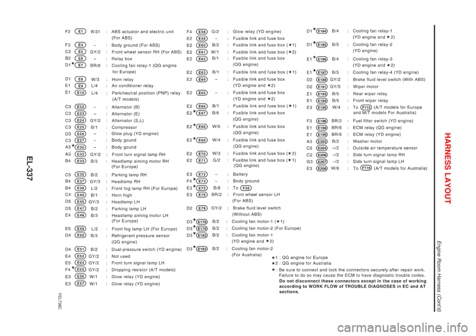 NISSAN ALMERA N16 2001  Electronic Repair Manual YEL738C
HARNESS LAYOUT
Engine Room Harness (Contd)
EL-337 