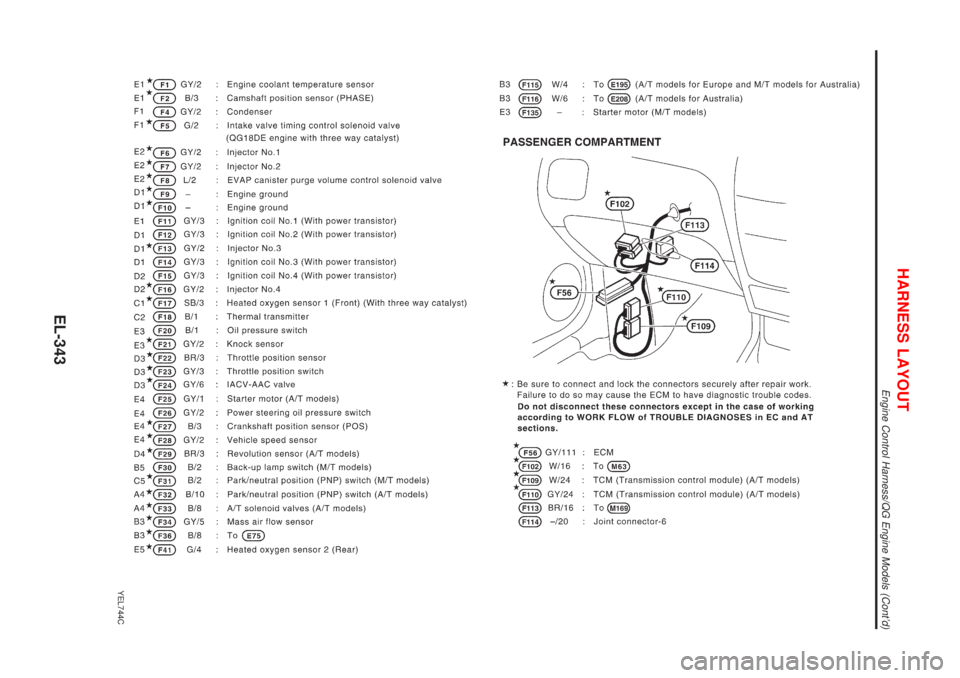 NISSAN ALMERA N16 2001  Electronic Repair Manual YEL744C
HARNESS LAYOUT
Engine Control Harness/QG Engine Models (Contd)
EL-343 