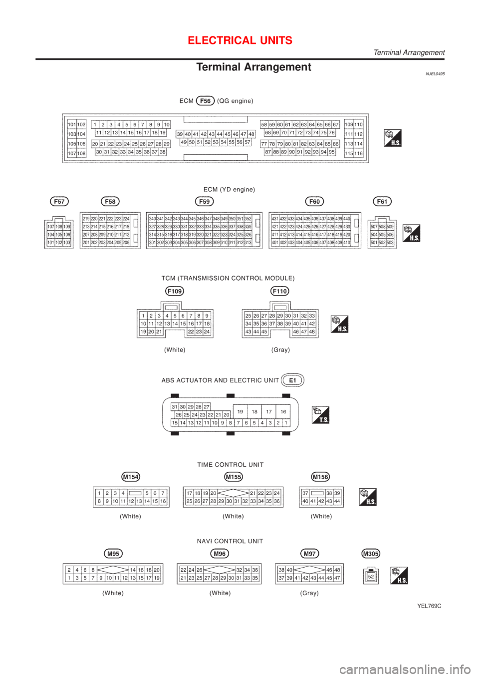 NISSAN ALMERA N16 2001  Electronic Repair Manual Terminal ArrangementNJEL0495
YEL769C
ELECTRICAL UNITS
Terminal Arrangement 