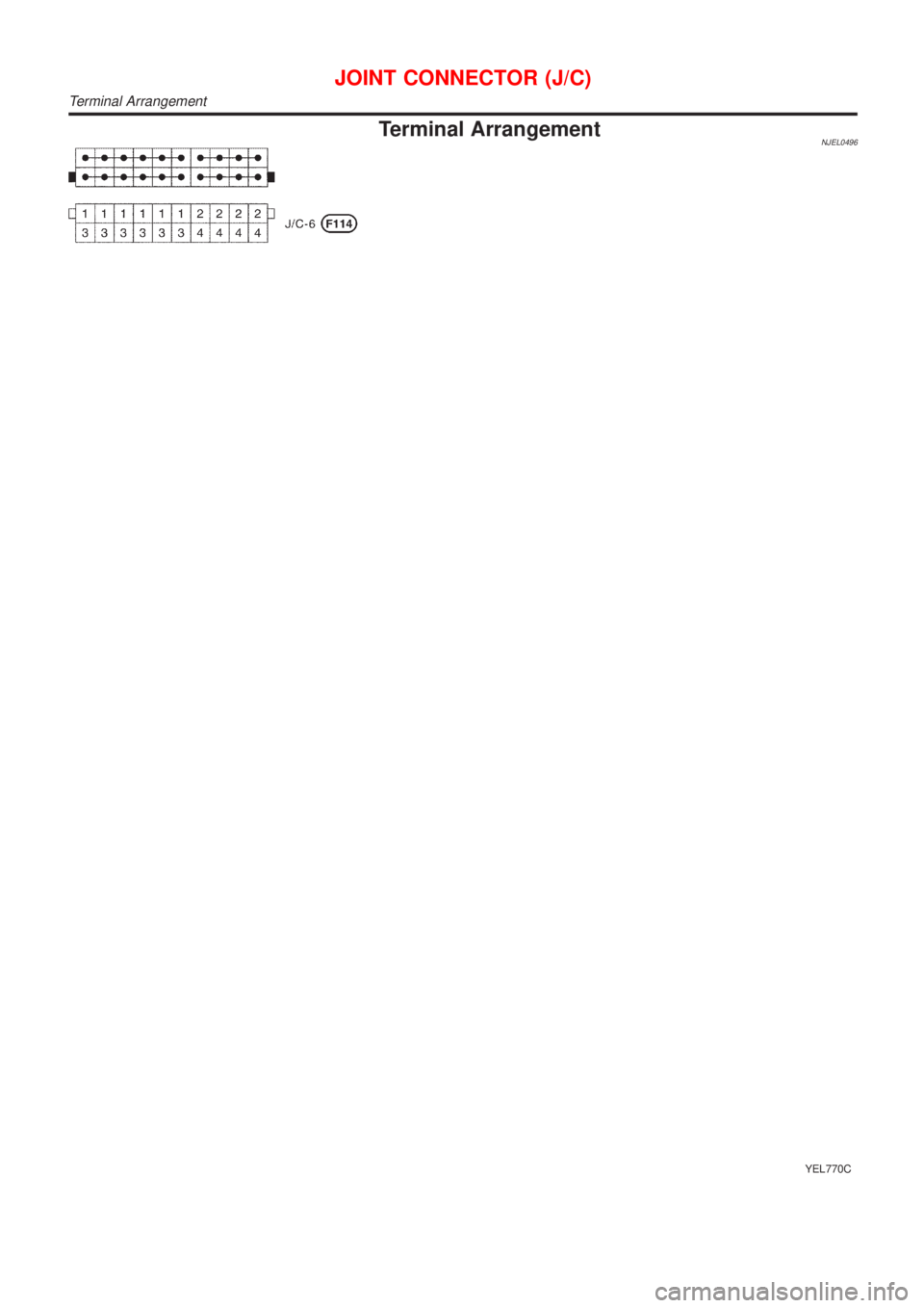 NISSAN ALMERA N16 2001  Electronic Repair Manual Terminal ArrangementNJEL0496
YEL770C
JOINT CONNECTOR (J/C)
Terminal Arrangement 