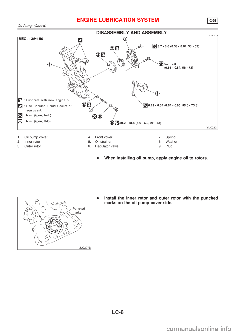 NISSAN ALMERA N16 2001  Electronic Repair Manual DISASSEMBLY AND ASSEMBLYNJLC0006
YLC022
1. Oil pump cover
2. Inner rotor
3. Outer rotor4. Front cover
5. Oil strainer
6. Regulator valve7. Spring
8. Washer
9. Plug
+When installing oil pump, apply eng