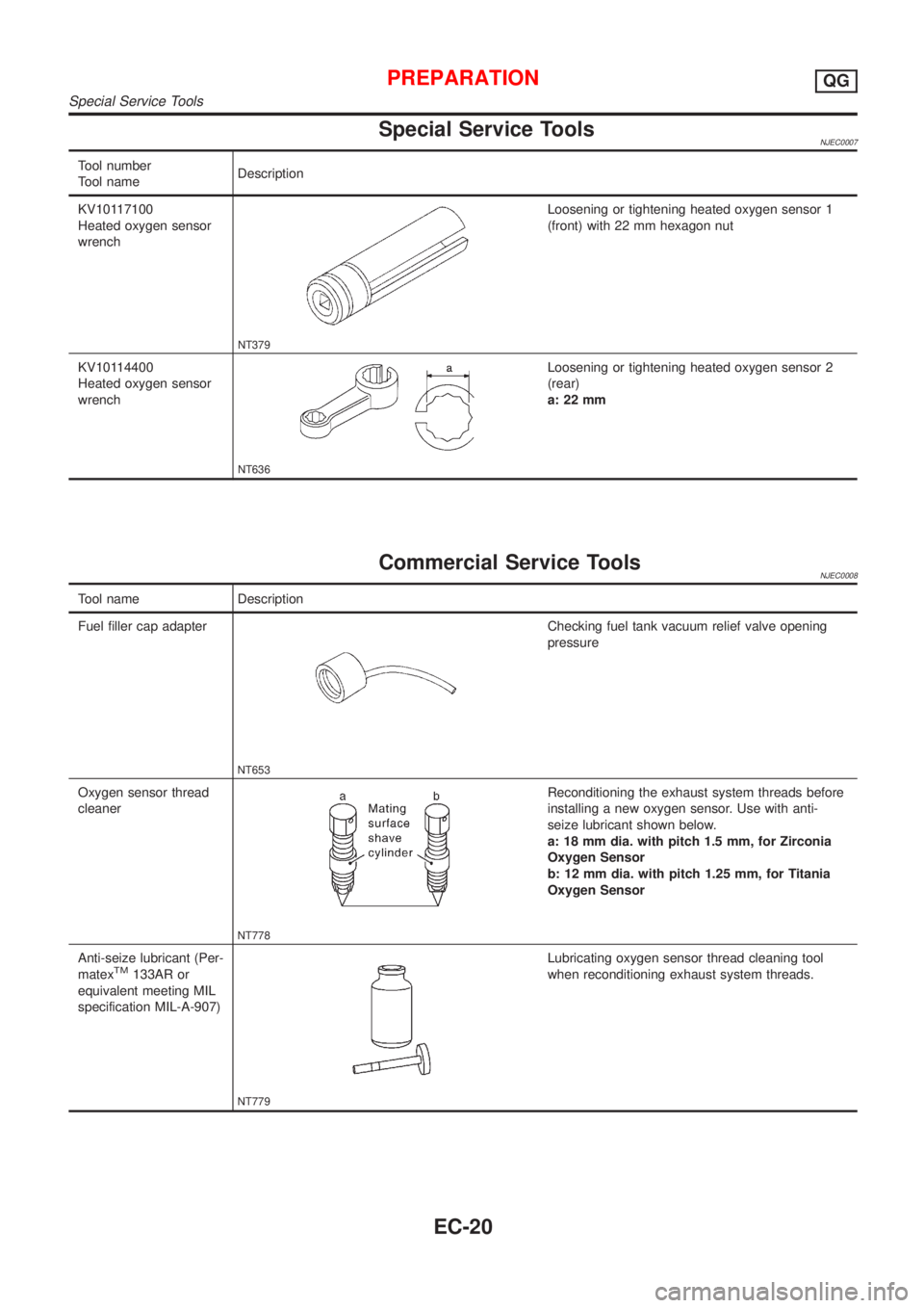 NISSAN ALMERA N16 2001  Electronic Repair Manual Special Service ToolsNJEC0007
Tool number
Tool nameDescription
KV10117100
Heated oxygen sensor
wrench
NT379
Loosening or tightening heated oxygen sensor 1
(front) with 22 mm hexagon nut
KV10114400
Hea