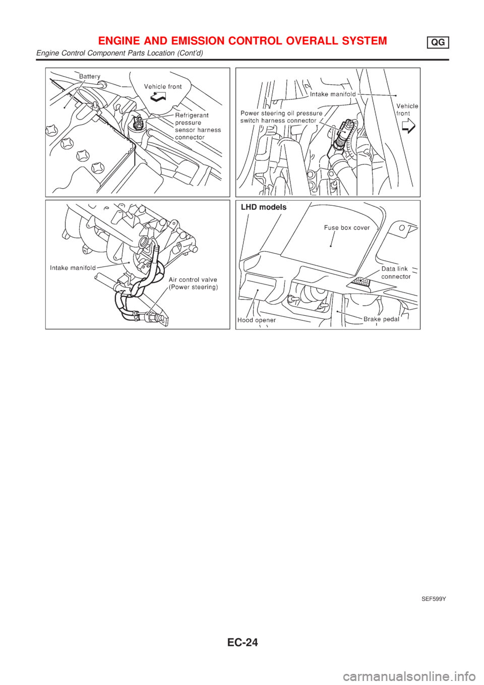 NISSAN ALMERA N16 2001  Electronic Repair Manual SEF599Y
ENGINE AND EMISSION CONTROL OVERALL SYSTEMQG
Engine Control Component Parts Location (Contd)
EC-24 