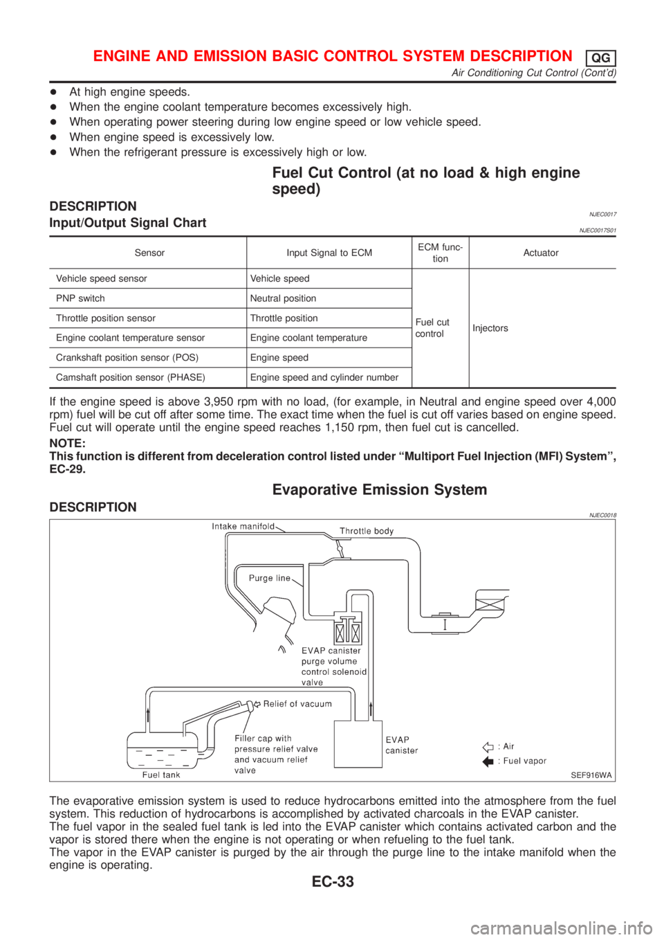 NISSAN ALMERA N16 2001 Electronic Repair Manual +At high engine speeds.
+When the engine coolant temperature becomes excessively high.
+When operating power steering during low engine speed or low vehicle speed.
+When engine speed is excessively lo NISSAN ALMERA N16 2001 Electronic Repair Manual +At high engine speeds.
+When the engine coolant temperature becomes excessively high.
+When operating power steering during low engine speed or low vehicle speed.
+When engine speed is excessively lo