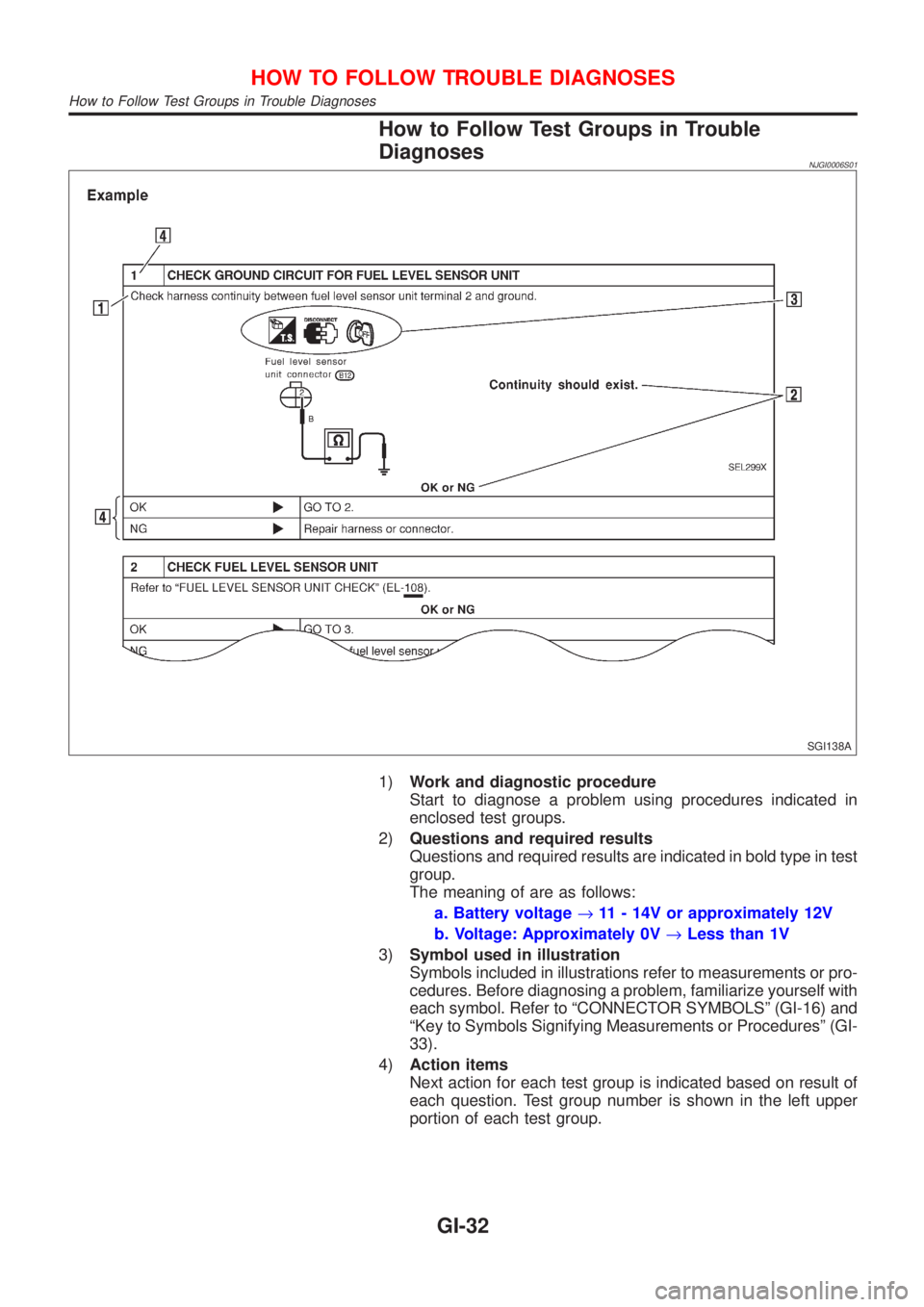 NISSAN ALMERA N16 2001  Electronic Repair Manual How to Follow Test Groups in Trouble
Diagnoses
NJGI0006S01
SGI138A
1)Work and diagnostic procedure
Start to diagnose a problem using procedures indicated in
enclosed test groups.
2)Questions and requi