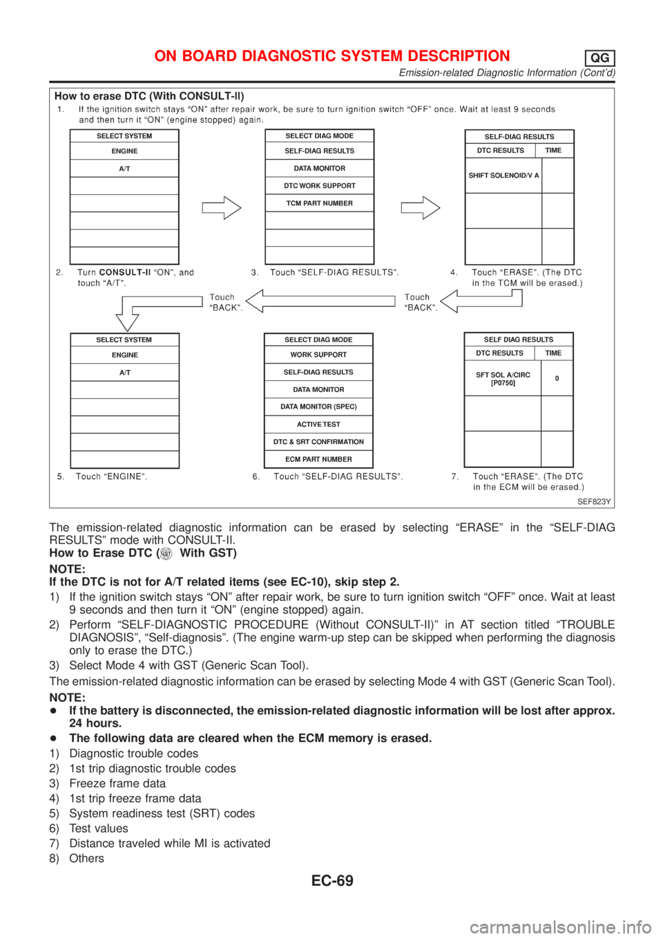 NISSAN ALMERA N16 2001  Electronic Repair Manual SEF823Y
The emission-related diagnostic information can be erased by selecting ªERASEº in the ªSELF-DIAG
RESULTSº mode with CONSULT-II.
How to Erase DTC (
With GST)
NOTE:
If the DTC is not for A/T