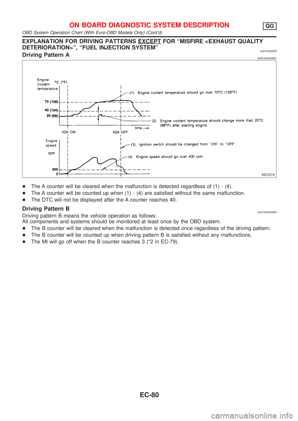 NISSAN ALMERA N16 2001  Electronic Repair Manual EXPLANATION FOR DRIVING PATTERNS EXCEPTFOR ªMISFIRE <EXHAUST QUALITY
DETERIORATION>º, ªFUEL INJECTION SYSTEMº
NJEC0033S06Driving Pattern ANJEC0033S0601
AEC574
+The A counter will be cleared when t