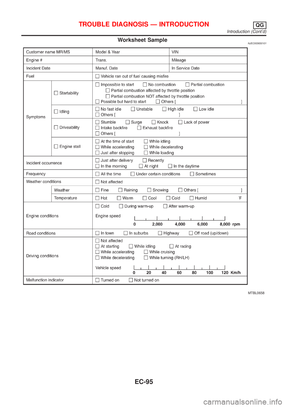 NISSAN ALMERA N16 2001  Electronic Repair Manual Worksheet SampleNJEC0036S0101
MTBL0658
TROUBLE DIAGNOSIS Ð INTRODUCTIONQG
Introduction (Contd)
EC-95 