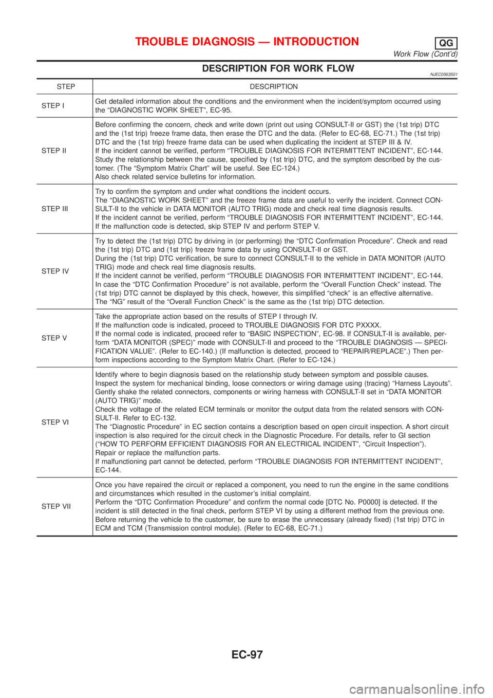 NISSAN ALMERA N16 2001  Electronic Repair Manual DESCRIPTION FOR WORK FLOWNJEC0563S01
STEP DESCRIPTION
STEP IGet detailed information about the conditions and the environment when the incident/symptom occurred using
the ªDIAGNOSTIC WORK SHEETº, EC
