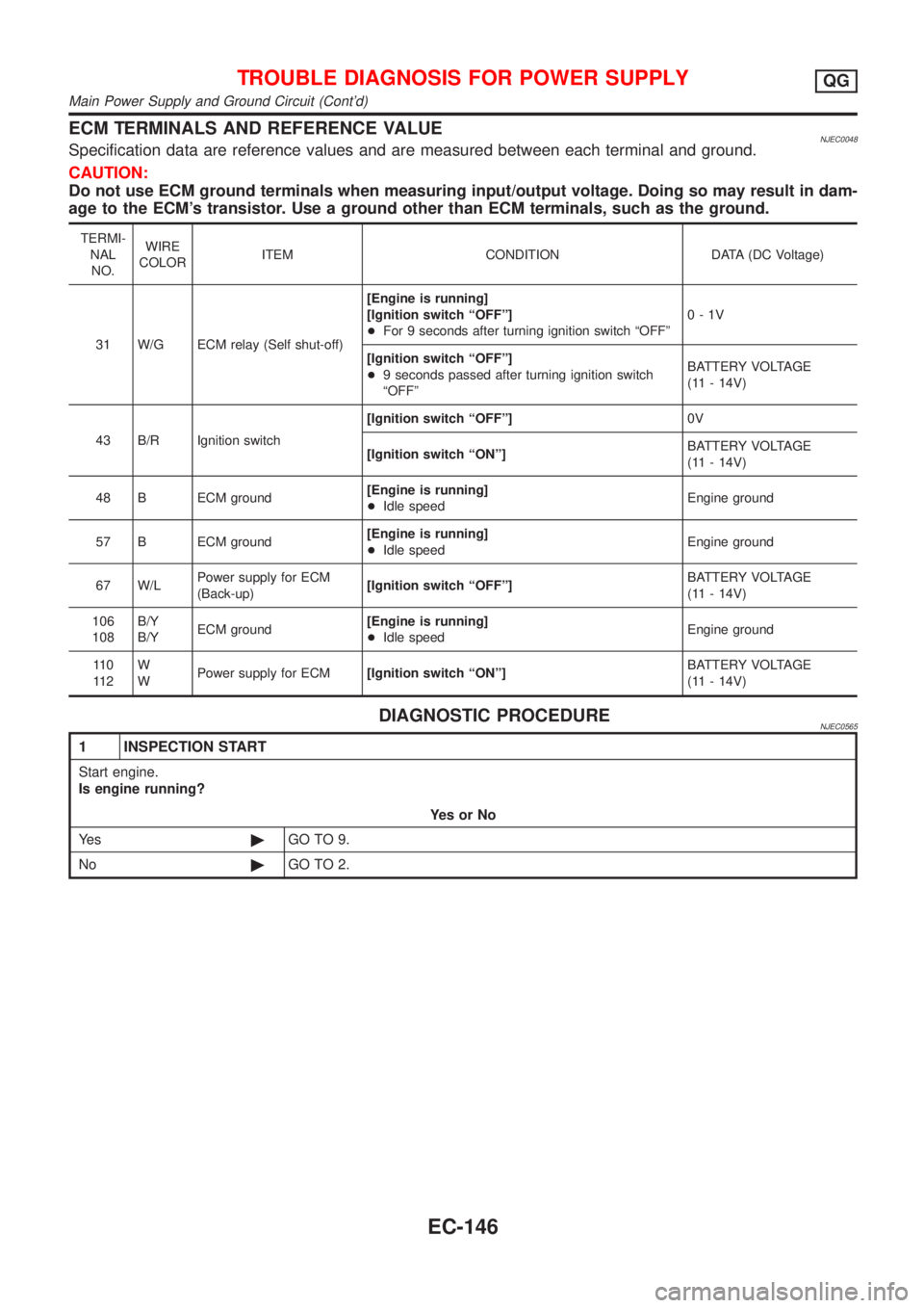 NISSAN ALMERA N16 2001  Electronic Repair Manual ECM TERMINALS AND REFERENCE VALUENJEC0048Specification data are reference values and are measured between each terminal and ground.
CAUTION:
Do not use ECM ground terminals when measuring input/output