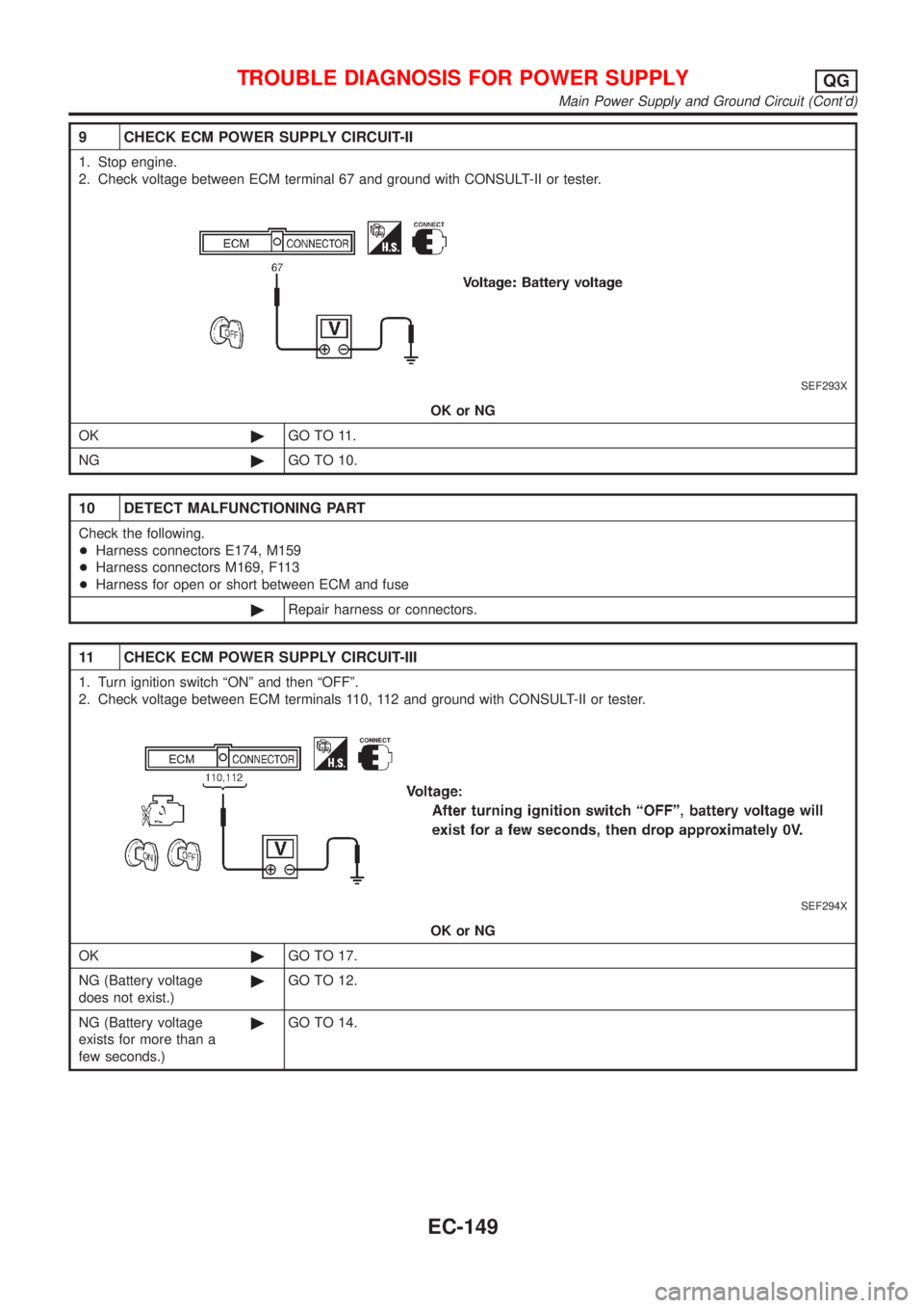 NISSAN ALMERA N16 2001  Electronic Repair Manual 9 CHECK ECM POWER SUPPLY CIRCUIT-II
1. Stop engine.
2. Check voltage between ECM terminal 67 and ground with CONSULT-II or tester.
SEF293X
OK or NG
OK©GO TO 11.
NG©GO TO 10.
10 DETECT MALFUNCTIONING
