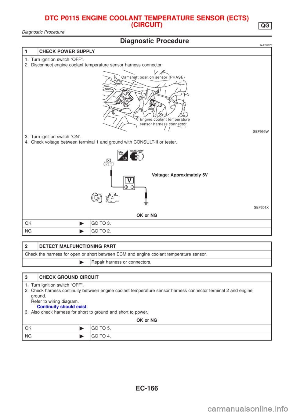 NISSAN ALMERA N16 2001  Electronic Repair Manual Diagnostic ProcedureNJEC0077
1 CHECK POWER SUPPLY
1. Turn ignition switch ªOFFº.
2. Disconnect engine coolant temperature sensor harness connector.
SEF999W
3. Turn ignition switch ªONº.
4. Check v