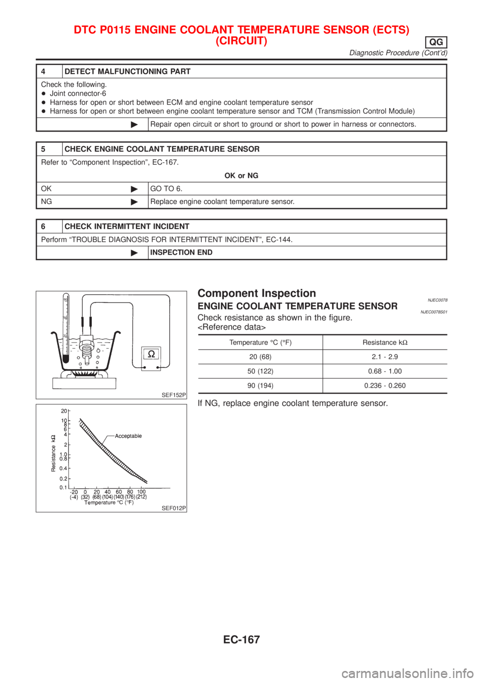 NISSAN ALMERA N16 2001  Electronic Repair Manual 4 DETECT MALFUNCTIONING PART
Check the following.
+Joint connector-6
+Harness for open or short between ECM and engine coolant temperature sensor
+Harness for open or short between engine coolant temp