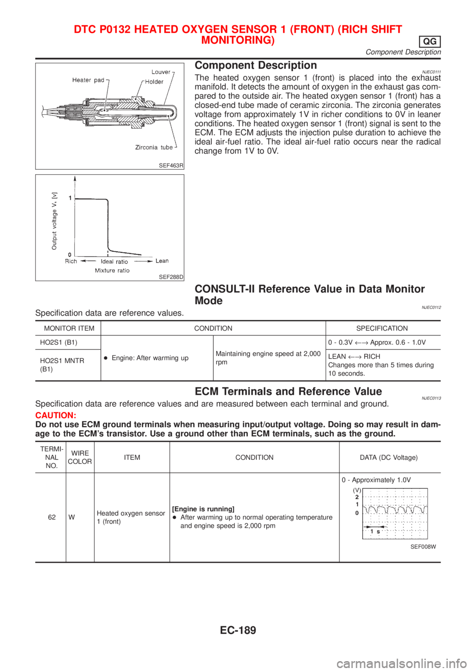 NISSAN ALMERA N16 2001  Electronic Repair Manual SEF463R
SEF288D
Component DescriptionNJEC0111The heated oxygen sensor 1 (front) is placed into the exhaust
manifold. It detects the amount of oxygen in the exhaust gas com-
pared to the outside air. T
