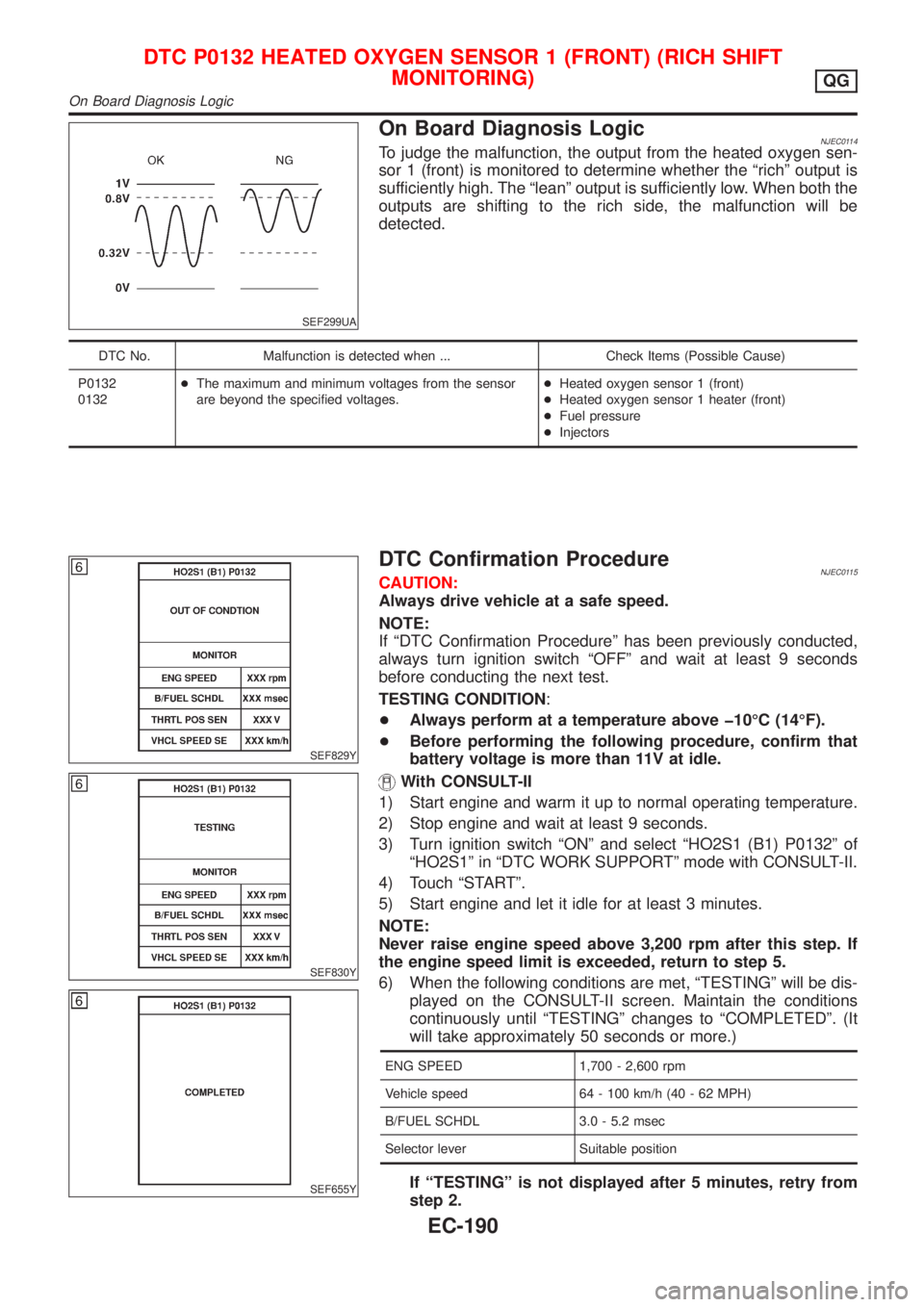 NISSAN ALMERA N16 2001  Electronic Repair Manual SEF299UA
On Board Diagnosis LogicNJEC0114To judge the malfunction, the output from the heated oxygen sen-
sor 1 (front) is monitored to determine whether the ªrichº output is
sufficiently high. The 