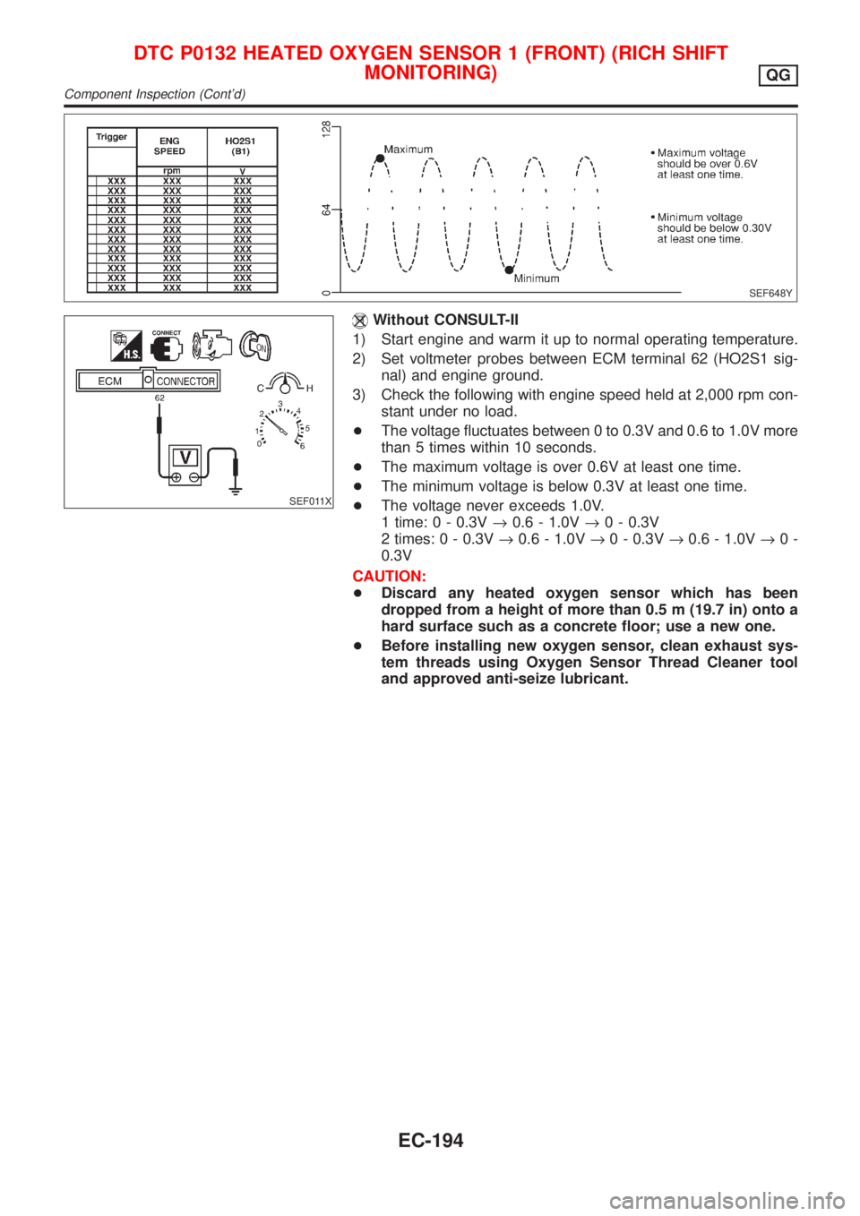 NISSAN ALMERA N16 2001  Electronic Repair Manual SEF648Y
SEF011X
Without CONSULT-II
1) Start engine and warm it up to normal operating temperature.
2) Set voltmeter probes between ECM terminal 62 (HO2S1 sig-
nal) and engine ground.
3) Check the foll