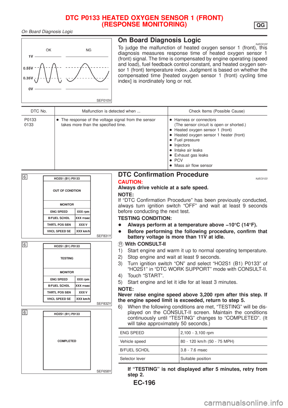 NISSAN ALMERA N16 2001 Electronic Repair Manual SEF010V
On Board Diagnosis LogicNJEC0122To judge the malfunction of heated oxygen sensor 1 (front), this
diagnosis measures response time of heated oxygen sensor 1
(front) signal. The time is compensa NISSAN ALMERA N16 2001 Electronic Repair Manual SEF010V
On Board Diagnosis LogicNJEC0122To judge the malfunction of heated oxygen sensor 1 (front), this
diagnosis measures response time of heated oxygen sensor 1
(front) signal. The time is compensa