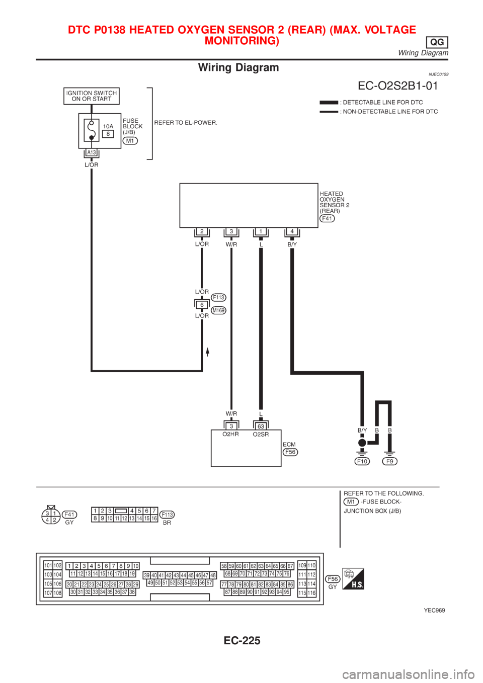NISSAN ALMERA N16 2001  Electronic Repair Manual Wiring DiagramNJEC0159
YEC969
DTC P0138 HEATED OXYGEN SENSOR 2 (REAR) (MAX. VOLTAGE
MONITORING)
QG
Wiring Diagram
EC-225 