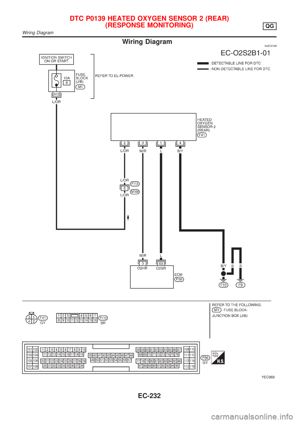 NISSAN ALMERA N16 2001  Electronic Repair Manual Wiring DiagramNJEC0168
YEC969
DTC P0139 HEATED OXYGEN SENSOR 2 (REAR)
(RESPONSE MONITORING)
QG
Wiring Diagram
EC-232 