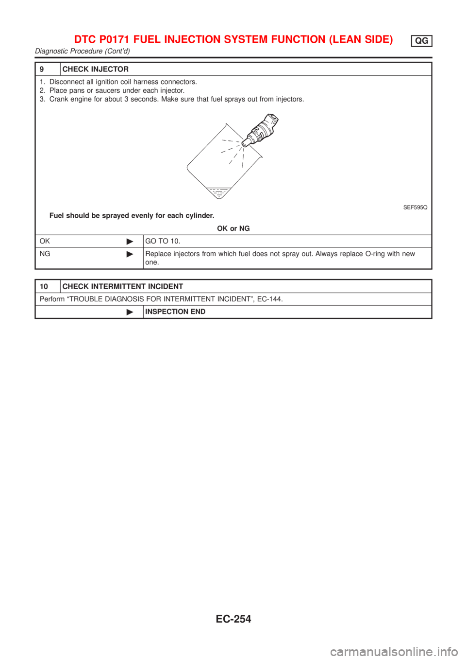 NISSAN ALMERA N16 2001  Electronic Repair Manual 9 CHECK INJECTOR
1. Disconnect all ignition coil harness connectors.
2. Place pans or saucers under each injector.
3. Crank engine for about 3 seconds. Make sure that fuel sprays out from injectors.
S