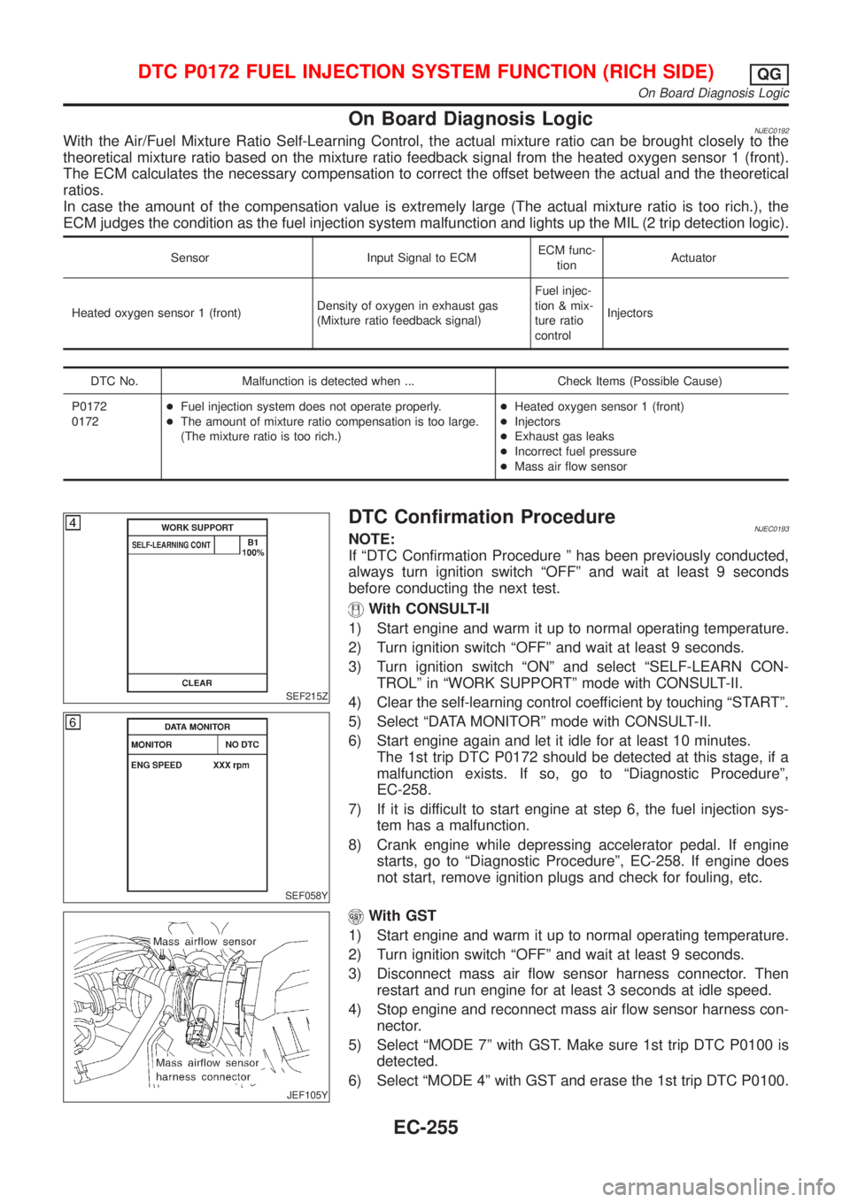 NISSAN ALMERA N16 2001  Electronic Repair Manual On Board Diagnosis LogicNJEC0192With the Air/Fuel Mixture Ratio Self-Learning Control, the actual mixture ratio can be brought closely to the
theoretical mixture ratio based on the mixture ratio feedb