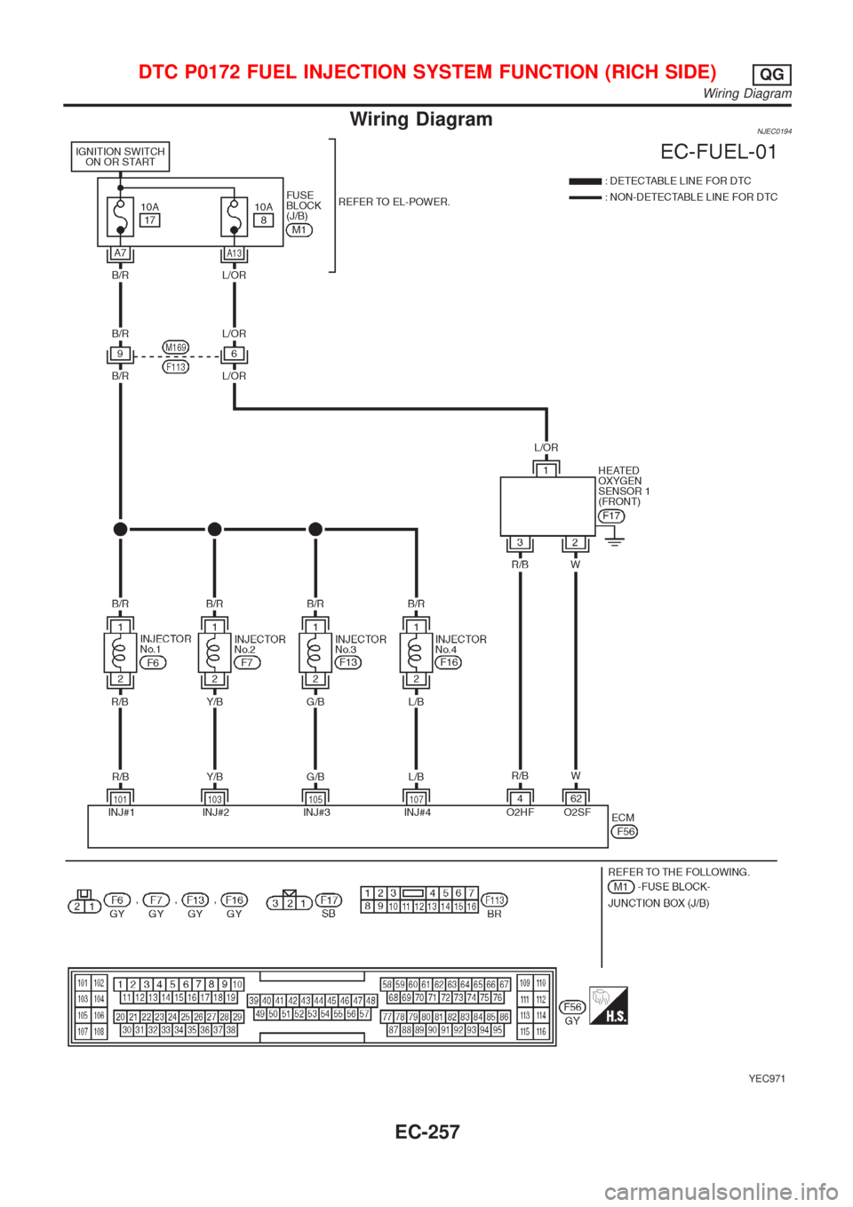NISSAN ALMERA N16 2001  Electronic Repair Manual Wiring DiagramNJEC0194
YEC971
DTC P0172 FUEL INJECTION SYSTEM FUNCTION (RICH SIDE)QG
Wiring Diagram
EC-257 