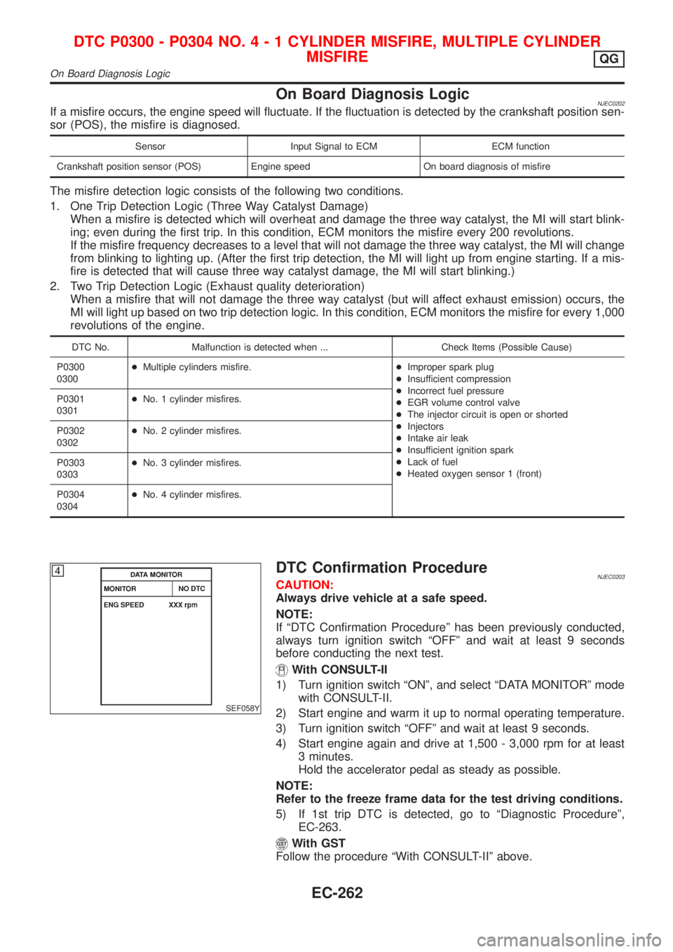 NISSAN ALMERA N16 2001  Electronic Repair Manual On Board Diagnosis LogicNJEC0202If a misfire occurs, the engine speed will fluctuate. If the fluctuation is detected by the crankshaft position sen-
sor (POS), the misfire is diagnosed.
Sensor Input S