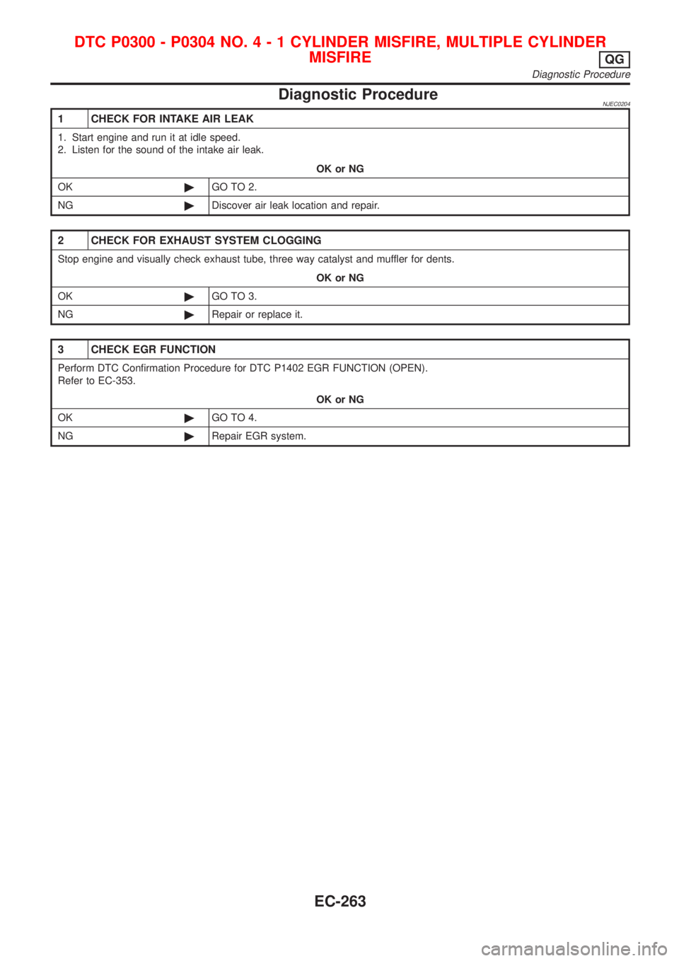 NISSAN ALMERA N16 2001  Electronic Repair Manual Diagnostic ProcedureNJEC0204
1 CHECK FOR INTAKE AIR LEAK
1. Start engine and run it at idle speed.
2. Listen for the sound of the intake air leak.
OK or NG
OK©GO TO 2.
NG©Discover air leak location 