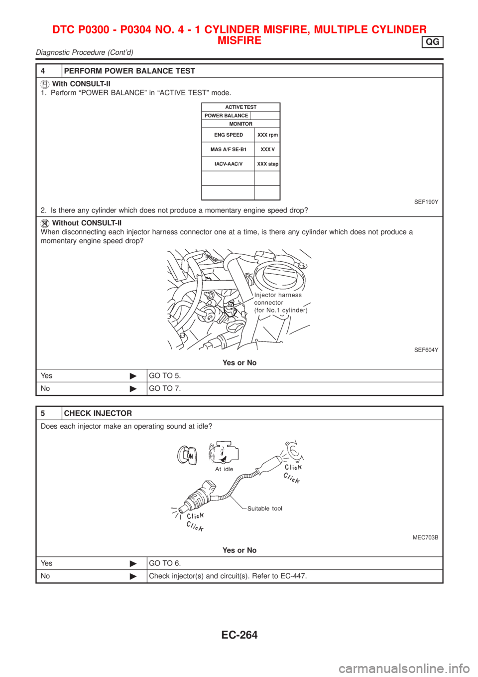 NISSAN ALMERA N16 2001  Electronic Repair Manual 4 PERFORM POWER BALANCE TEST
With CONSULT-II
1. Perform ªPOWER BALANCEº in ªACTIVE TESTº mode.
SEF190Y
2. Is there any cylinder which does not produce a momentary engine speed drop?
Without CONSUL