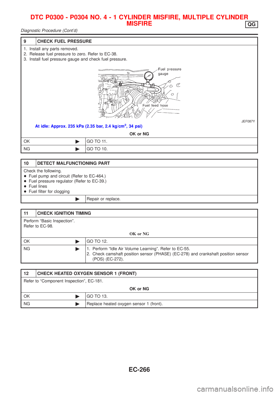 NISSAN ALMERA N16 2001  Electronic Repair Manual 9 CHECK FUEL PRESSURE
1. Install any parts removed.
2. Release fuel pressure to zero. Refer to EC-38.
3. Install fuel pressure gauge and check fuel pressure.
JEF087Y
At idle: Approx. 235 kPa (2.35 bar