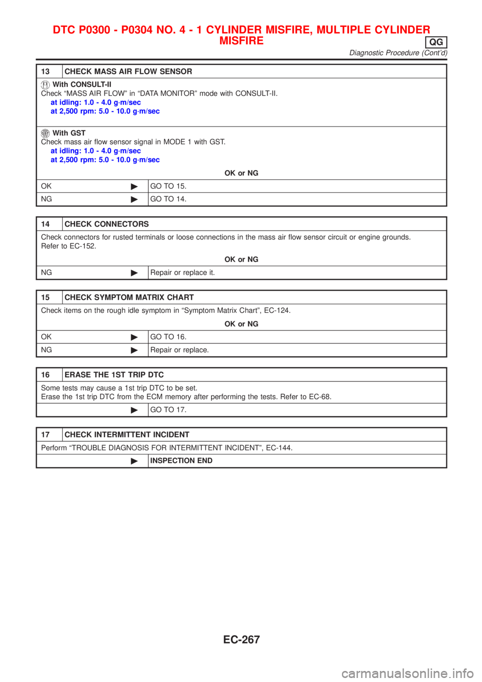 NISSAN ALMERA N16 2001  Electronic Repair Manual 13 CHECK MASS AIR FLOW SENSOR
With CONSULT-II
Check ªMASS AIR FLOWº in ªDATA MONITORº mode with CONSULT-II.
at idling: 1.0 - 4.0 g´m/sec
at 2,500 rpm: 5.0 - 10.0 g´m/sec
With GST
Check mass air 