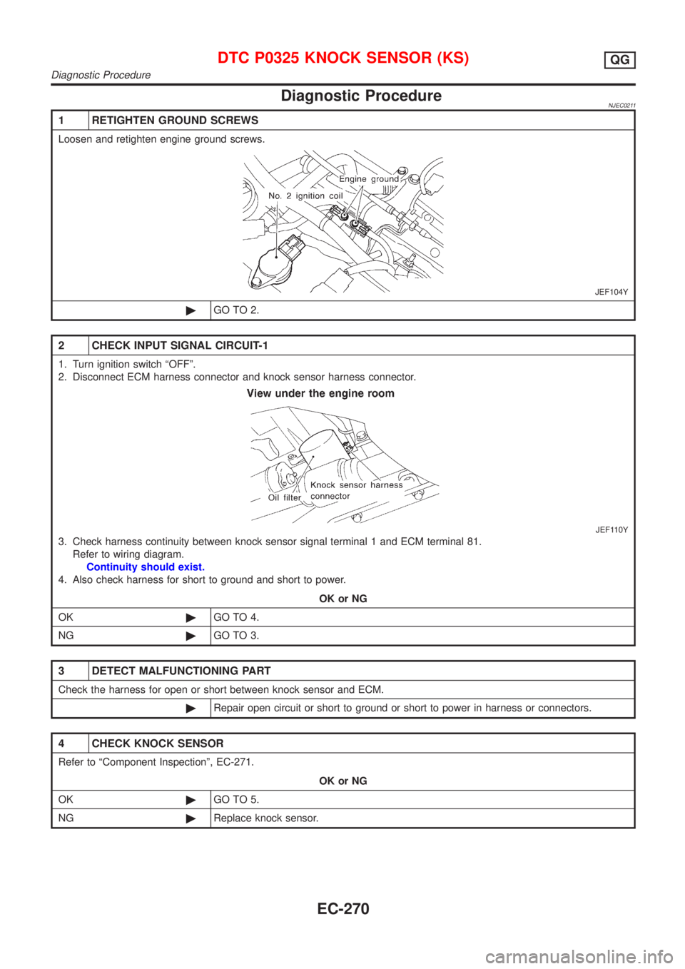 NISSAN ALMERA N16 2001  Electronic Repair Manual Diagnostic ProcedureNJEC0211
1 RETIGHTEN GROUND SCREWS
Loosen and retighten engine ground screws.
JEF104Y
©GO TO 2.
2 CHECK INPUT SIGNAL CIRCUIT-1
1. Turn ignition switch ªOFFº.
2. Disconnect ECM h