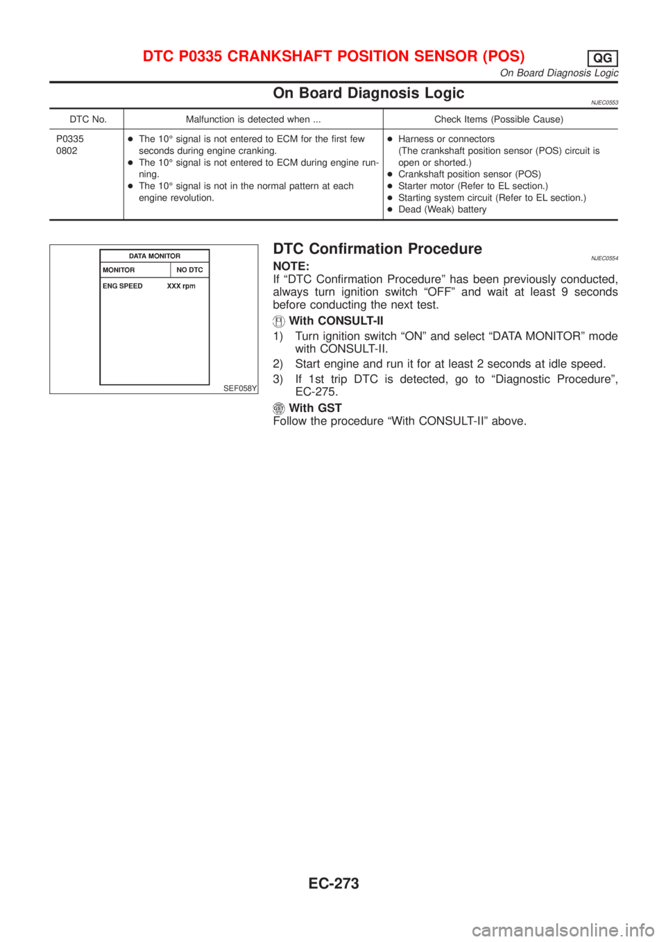 NISSAN ALMERA N16 2001  Electronic Repair Manual On Board Diagnosis LogicNJEC0553
DTC No. Malfunction is detected when ... Check Items (Possible Cause)
P0335
0802+The 10É signal is not entered to ECM for the first few
seconds during engine cranking