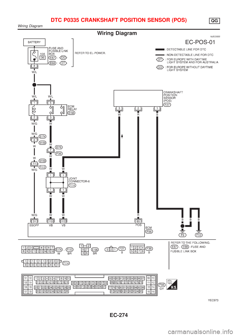 NISSAN ALMERA N16 2001  Electronic Repair Manual Wiring DiagramNJEC0555
YEC973
DTC P0335 CRANKSHAFT POSITION SENSOR (POS)QG
Wiring Diagram
EC-274 
