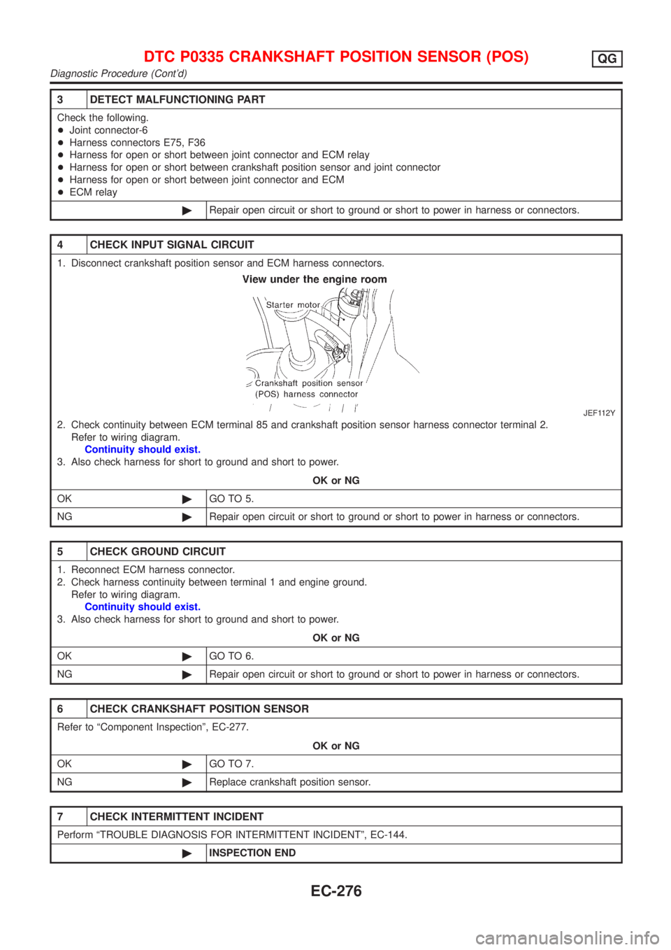 NISSAN ALMERA N16 2001 Electronic Repair Manual 3 DETECT MALFUNCTIONING PART
Check the following.
+Joint connector-6
+Harness connectors E75, F36
+Harness for open or short between joint connector and ECM relay
+Harness for open or short between cr NISSAN ALMERA N16 2001 Electronic Repair Manual 3 DETECT MALFUNCTIONING PART
Check the following.
+Joint connector-6
+Harness connectors E75, F36
+Harness for open or short between joint connector and ECM relay
+Harness for open or short between cr