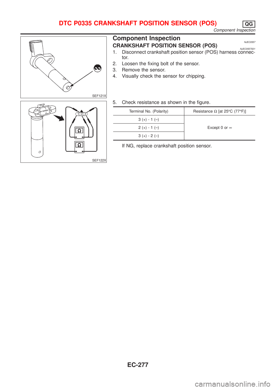 NISSAN ALMERA N16 2001  Electronic Repair Manual SEF121X
Component InspectionNJEC0557CRANKSHAFT POSITION SENSOR (POS)NJEC0557S011. Disconnect crankshaft position sensor (POS) harness connec-
tor.
2. Loosen the fixing bolt of the sensor.
3. Remove th
