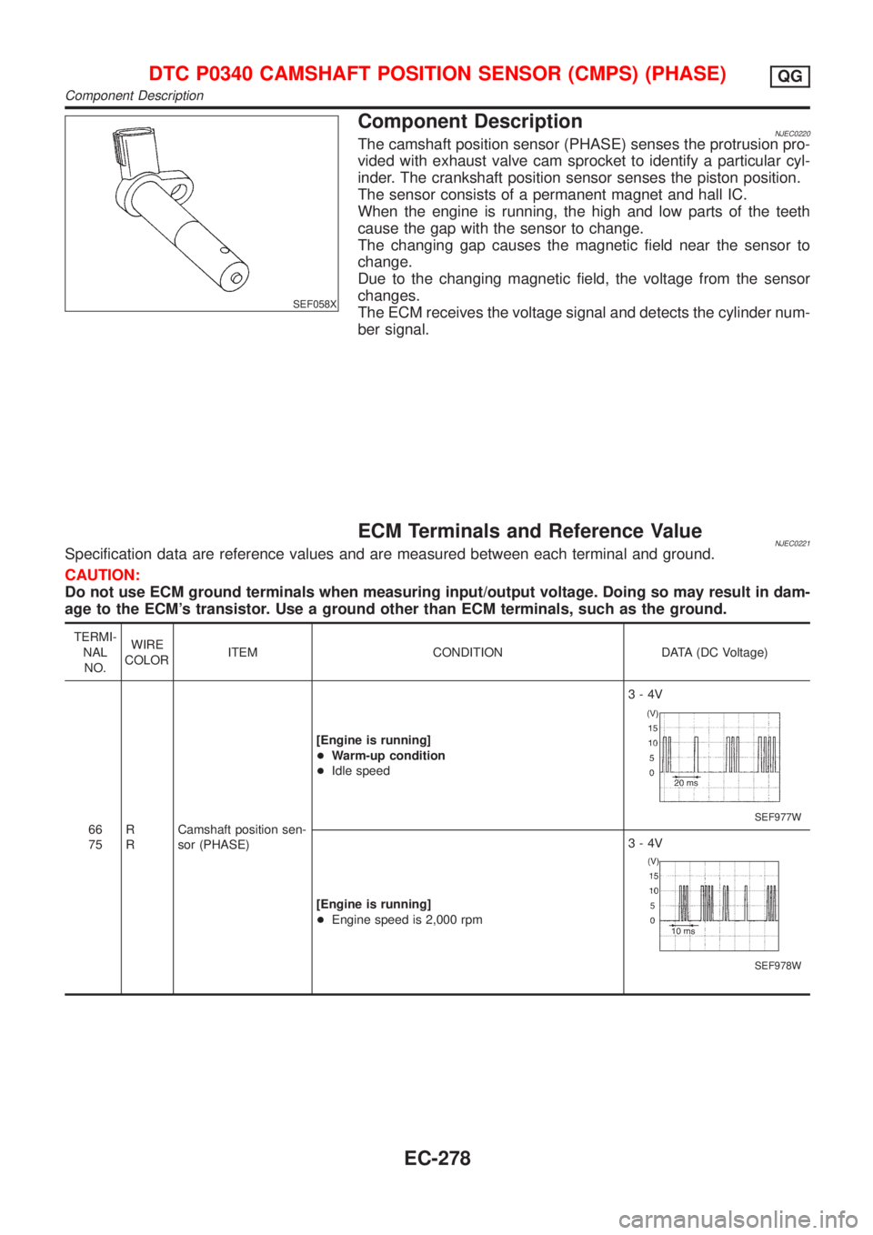 NISSAN ALMERA N16 2001  Electronic Repair Manual SEF058X
Component DescriptionNJEC0220The camshaft position sensor (PHASE) senses the protrusion pro-
vided with exhaust valve cam sprocket to identify a particular cyl-
inder. The crankshaft position 
