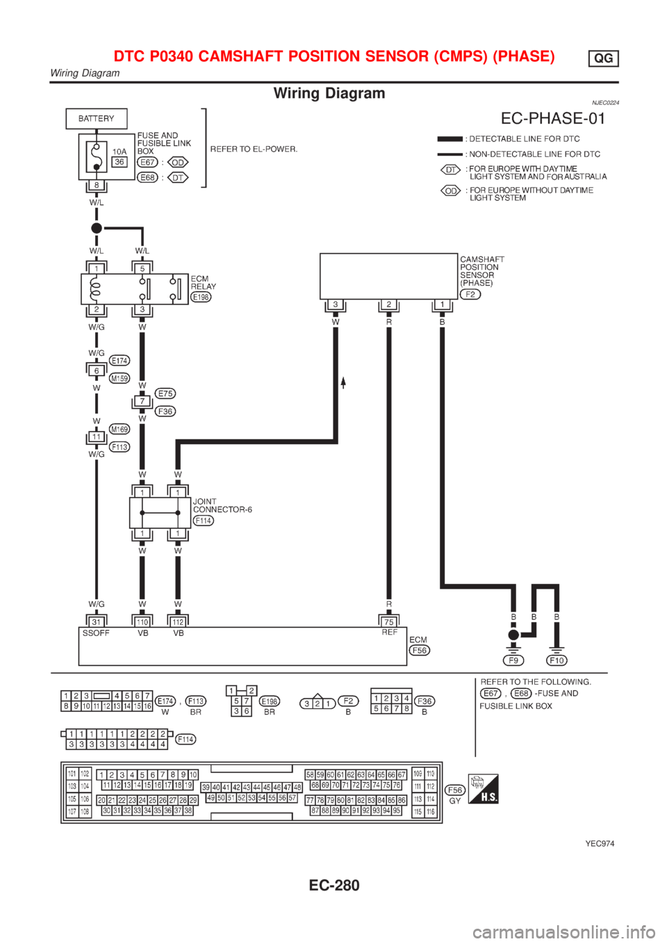 NISSAN ALMERA N16 2001  Electronic Repair Manual Wiring DiagramNJEC0224
YEC974
DTC P0340 CAMSHAFT POSITION SENSOR (CMPS) (PHASE)QG
Wiring Diagram
EC-280 