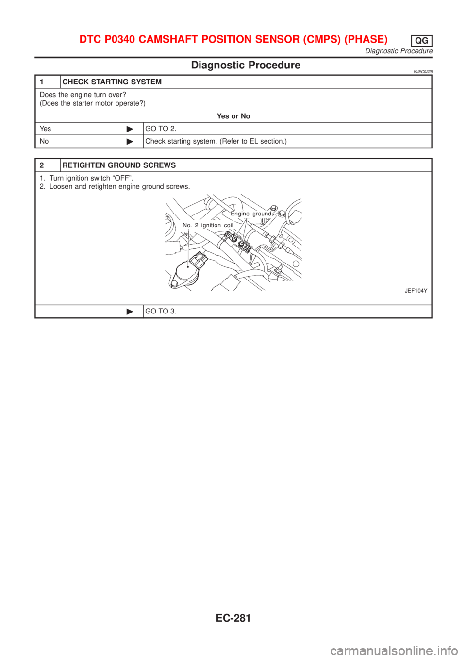 NISSAN ALMERA N16 2001  Electronic Repair Manual Diagnostic ProcedureNJEC0225
1 CHECK STARTING SYSTEM
Does the engine turn over?
(Does the starter motor operate?)
YesorNo
Ye s©GO TO 2.
No©Check starting system. (Refer to EL section.)
2 RETIGHTEN G