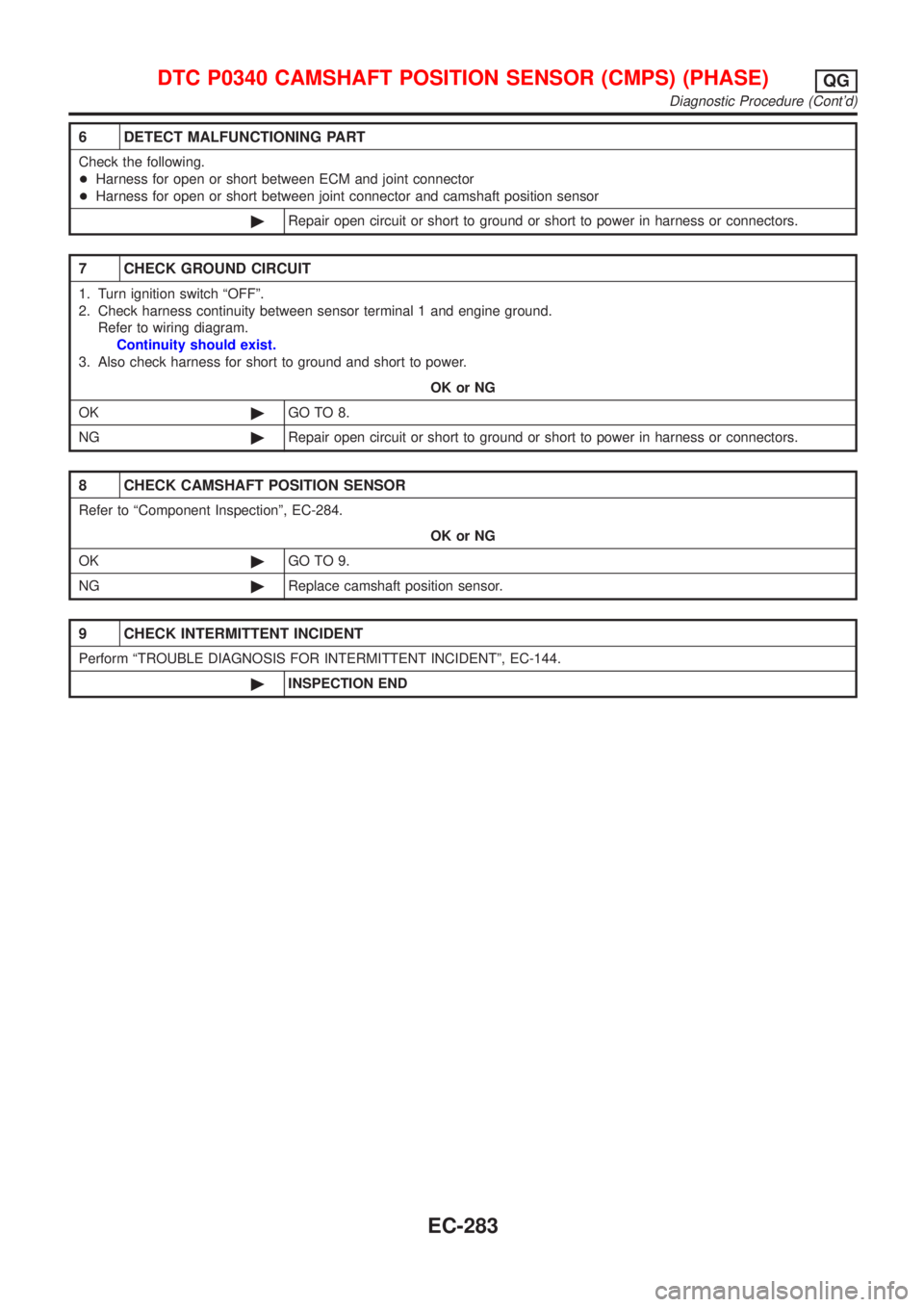 NISSAN ALMERA N16 2001  Electronic Repair Manual 6 DETECT MALFUNCTIONING PART
Check the following.
+Harness for open or short between ECM and joint connector
+Harness for open or short between joint connector and camshaft position sensor
©Repair op