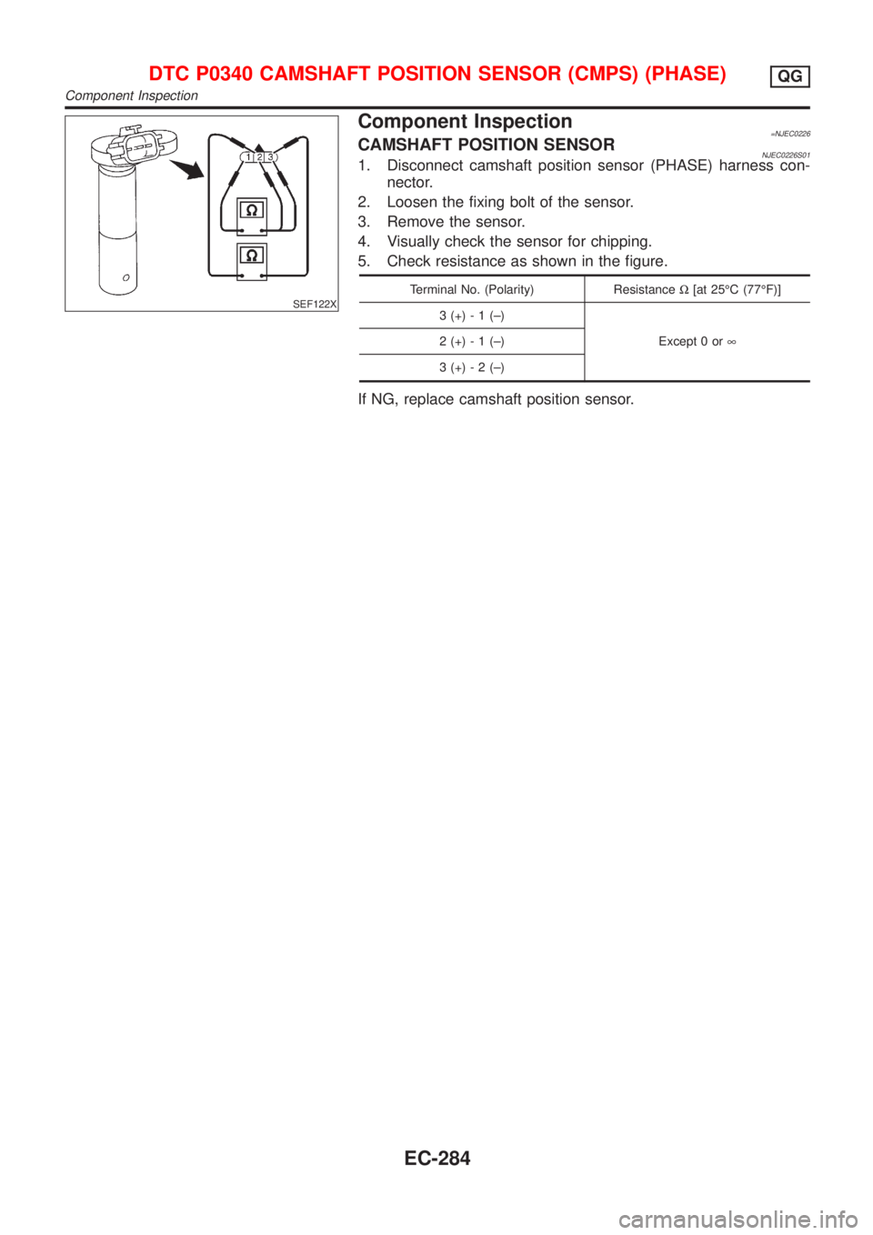 NISSAN ALMERA N16 2001  Electronic Repair Manual SEF122X
Component Inspection=NJEC0226CAMSHAFT POSITION SENSORNJEC0226S011. Disconnect camshaft position sensor (PHASE) harness con-
nector.
2. Loosen the fixing bolt of the sensor.
3. Remove the senso