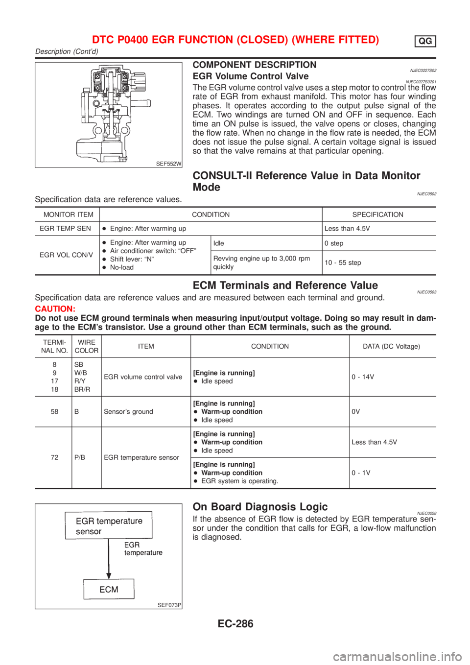 NISSAN ALMERA N16 2001  Electronic Repair Manual SEF552W
COMPONENT DESCRIPTIONNJEC0227S02EGR Volume Control ValveNJEC0227S0201The EGR volume control valve uses a step motor to control the flow
rate of EGR from exhaust manifold. This motor has four w