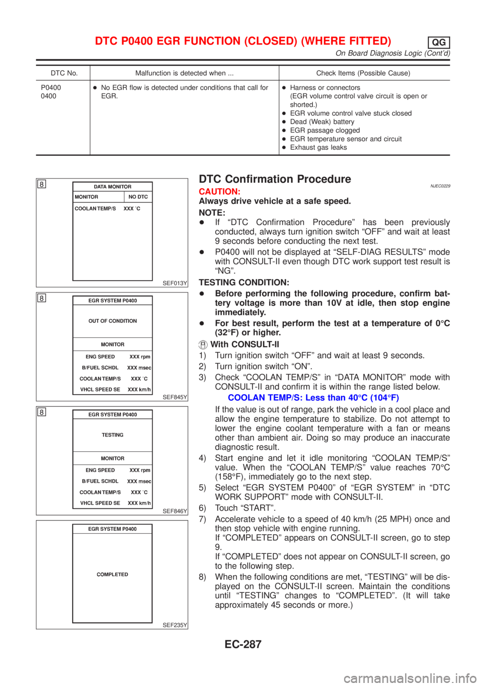 NISSAN ALMERA N16 2001  Electronic Repair Manual DTC No. Malfunction is detected when ... Check Items (Possible Cause)
P0400
0400+No EGR flow is detected under conditions that call for
EGR.+Harness or connectors
(EGR volume control valve circuit is 