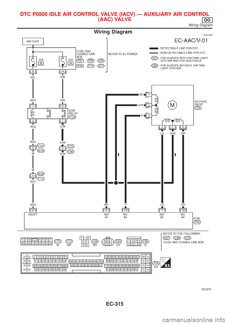 NISSAN ALMERA N16 2001  Electronic Repair Manual Wiring DiagramNJEC0284
YEC979
DTC P0505 IDLE AIR CONTROL VALVE (IACV) Ð AUXILIARY AIR CONTROL
(AAC) VALVE
QG
Wiring Diagram
EC-315 