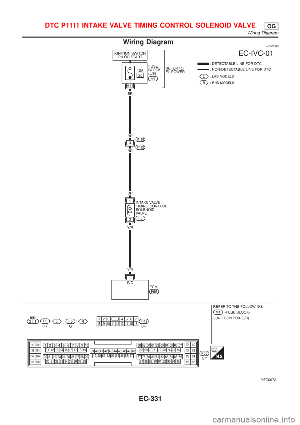 NISSAN ALMERA N16 2001  Electronic Repair Manual Wiring DiagramNJEC0519
YEC007A
D T C P 1111INTAKE VALVE TIMING CONTROL SOLENOID VALVEQG
Wiring Diagram
EC-331 