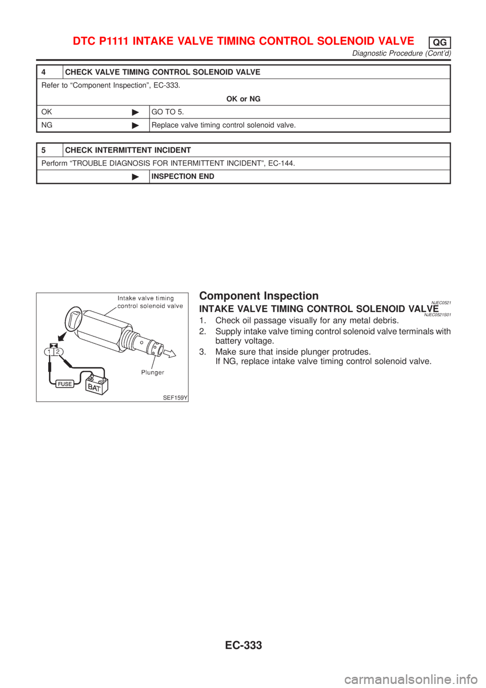 NISSAN ALMERA N16 2001  Electronic Repair Manual 4 CHECK VALVE TIMING CONTROL SOLENOID VALVE
Refer to ªComponent Inspectionº, EC-333.
OK or NG
OK©GO TO 5.
NG©Replace valve timing control solenoid valve.
5 CHECK INTERMITTENT INCIDENT
Perform ªTR