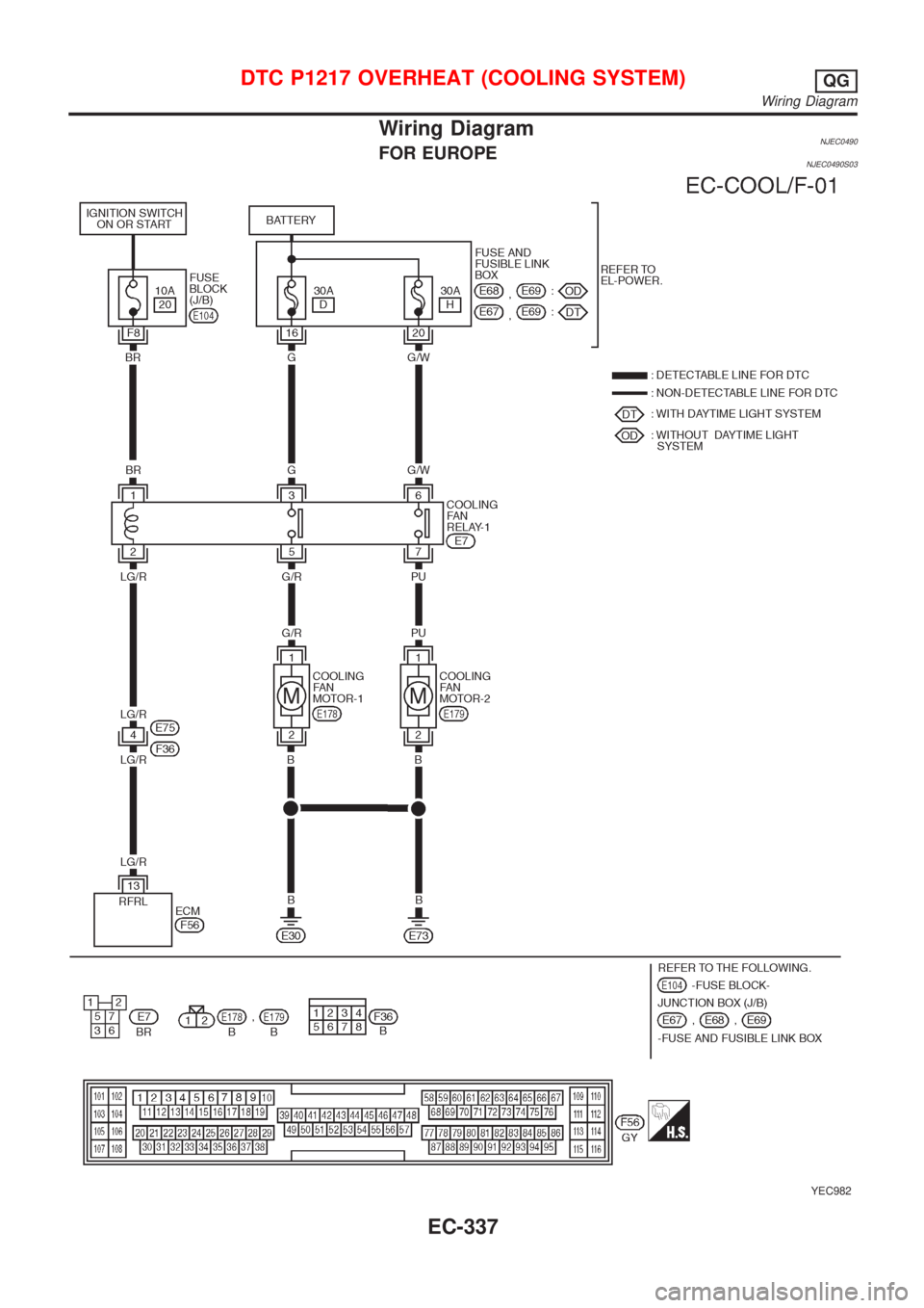 NISSAN ALMERA N16 2001  Electronic Repair Manual Wiring DiagramNJEC0490FOR EUROPENJEC0490S03
YEC982
DTC P1217 OVERHEAT (COOLING SYSTEM)QG
Wiring Diagram
EC-337 