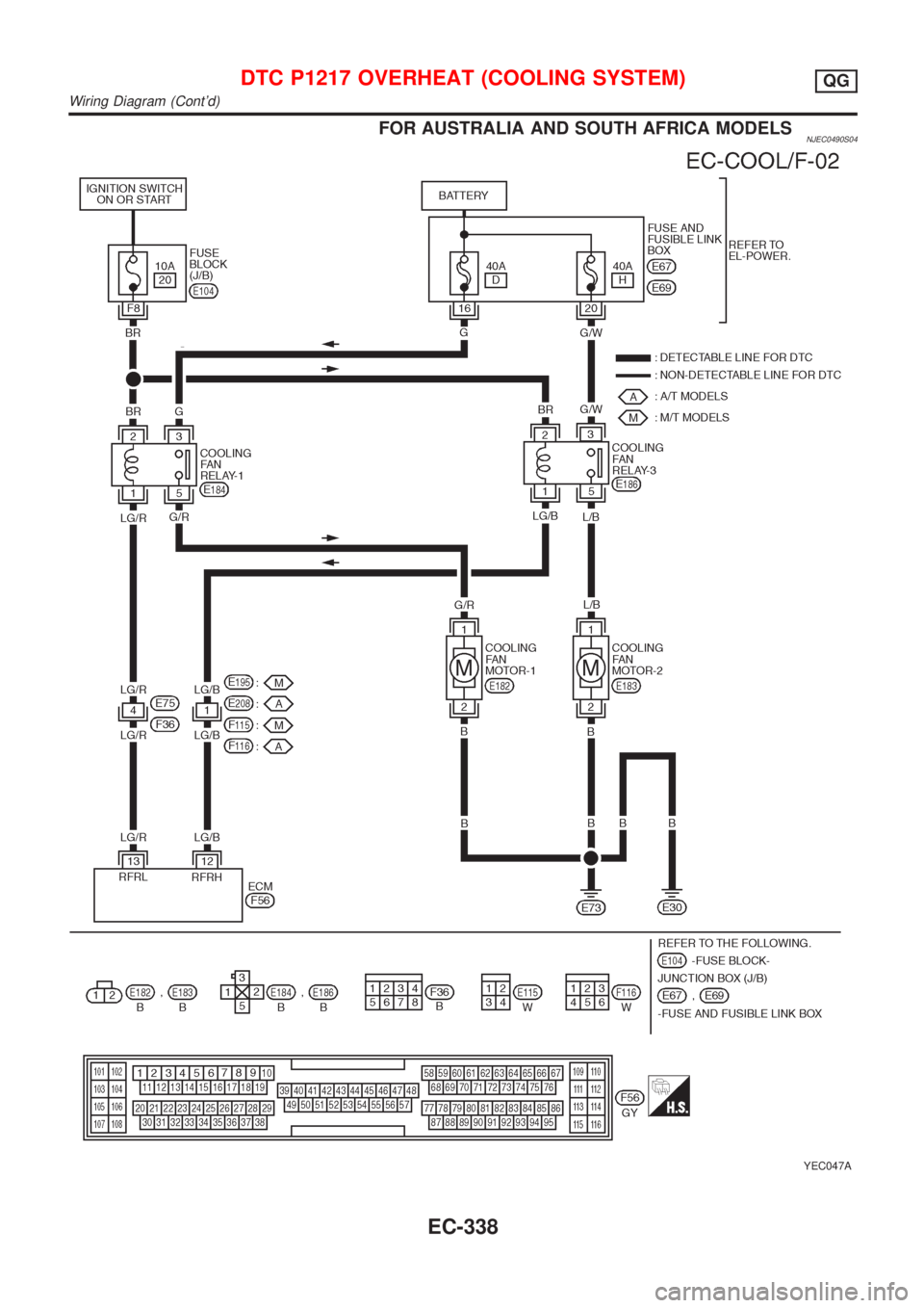 NISSAN ALMERA N16 2001  Electronic Repair Manual FOR AUSTRALIA AND SOUTH AFRICA MODELSNJEC0490S04
YEC047A
DTC P1217 OVERHEAT (COOLING SYSTEM)QG
Wiring Diagram (Contd)
EC-338 