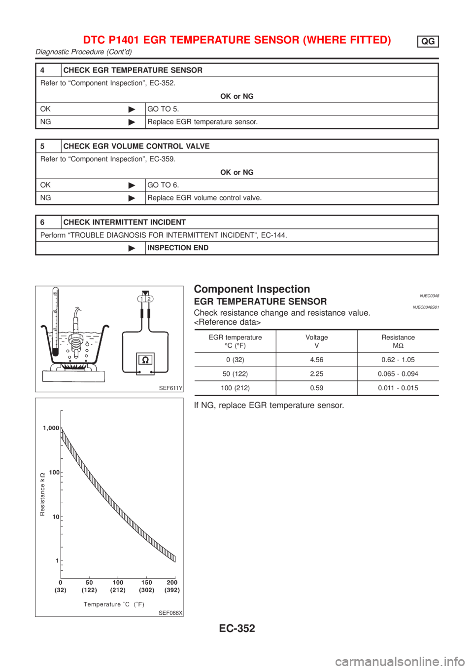 NISSAN ALMERA N16 2001  Electronic Repair Manual 4 CHECK EGR TEMPERATURE SENSOR
Refer to ªComponent Inspectionº, EC-352.
OK or NG
OK©GO TO 5.
NG©Replace EGR temperature sensor.
5 CHECK EGR VOLUME CONTROL VALVE
Refer to ªComponent Inspectionº, 