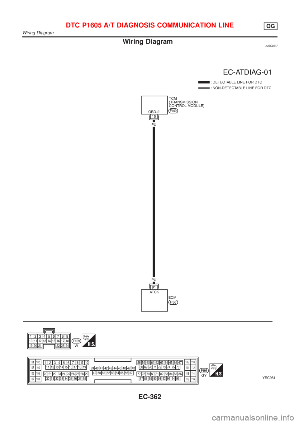 NISSAN ALMERA N16 2001  Electronic Repair Manual Wiring DiagramNJEC0577
YEC981
DTC P1605 A/T DIAGNOSIS COMMUNICATION LINEQG
Wiring Diagram
EC-362 